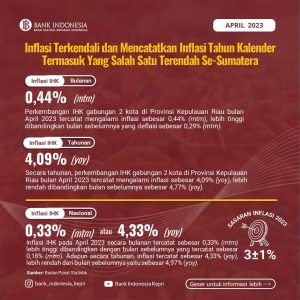 TPID Batam dan Tanjungpinang Berhasil Kendalikan Inflasi Kepri