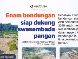 Enam Bendungan Siap Dukung Swasembada Pangan