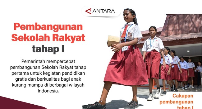 Sekolah Rakyat