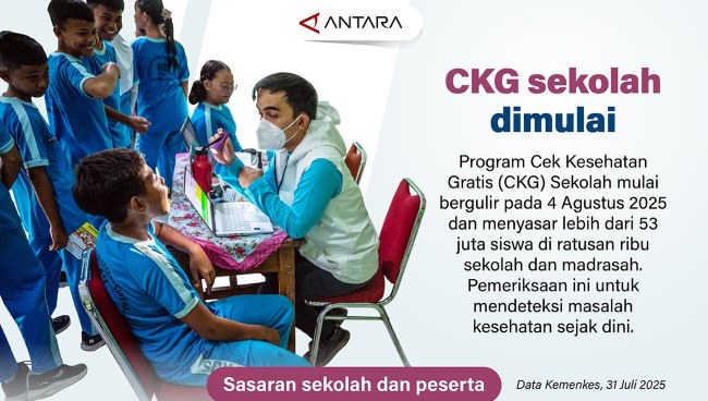 Program Cek Kesehatan Gratis (CKG) Sekolah mulai bergulir pada 4 Agustus 2025