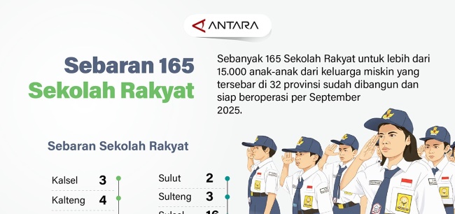Sekolah Rakyat