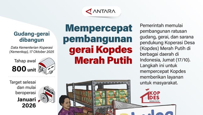 Koperasi desa Merah Putih terus ditingkatkan untuk meningkatkan taraf hidup masyarakat