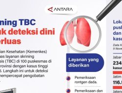 Skrining TBC untuk Deteksi Dini Diperluas