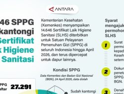 14.646 SPPG Kantongi Sertifikasi Laik Higiene Sanitasi