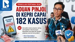 Triwulan Pertama 2026, Aduan Pinjol di Kepri Capai 182 Kasus