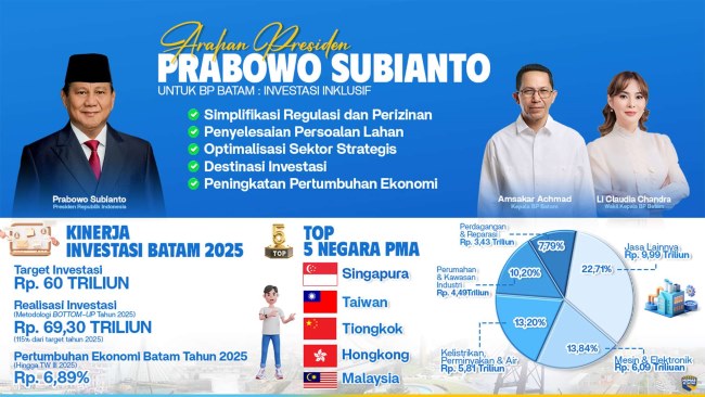 Investasi BP Batam 2026