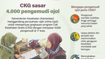 CKG Sasar 4.000 Pengemudi Ojol