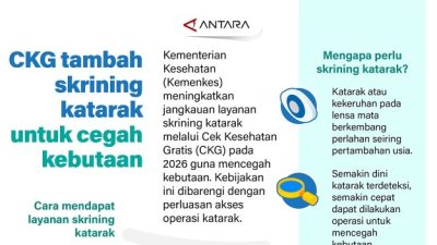 Kemenkes Perluas Skrining Katarak Lewat Program Cek Kesehatan Gratis 2026