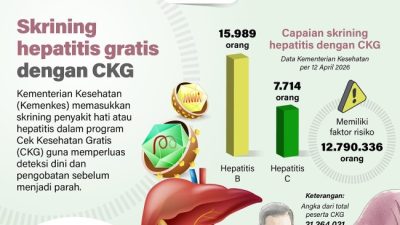 Skrining hepatitis gratis dengan CKG