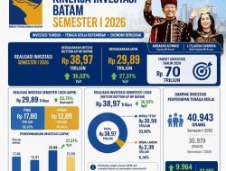 Investasi Batam Semester I 2026 Capai Rp38,97 Triliun, Amsakar: Kepercayaan Investor Terus Menguat