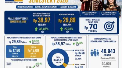 Investasi Batam Semester I 2026 Capai Rp38,97 Triliun, Amsakar: Kepercayaan Investor Terus Menguat