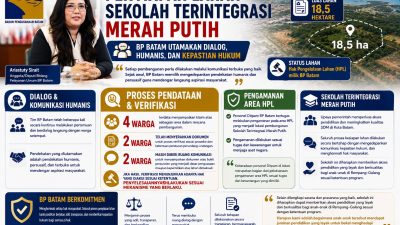 Penyiapan Lahan Sekolah Terintegrasi Merah Putih: BP Batam Kedepankan Dialog dan Kepastian Hukum