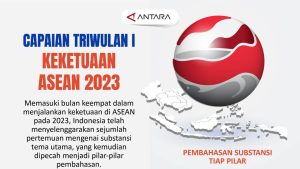 Capaian triwulan I Keketuaan ASEAN 2023 (INFO GRAFIS)