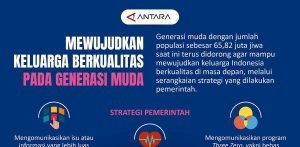 Info Grafis, Mewujudkan Keluarga Berkualitas pada Generasi Muda