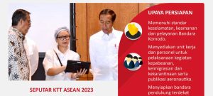 Persiapan Fasilitas Jelang KTT ASEAN 2023 (INFO GRAFIS)