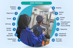 Memanfaatkan Layanan Skrining Gratis