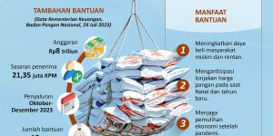 INFOGRAFIS: Mulai Disalurkan Oktober, Pemerintah Tambahan Bantuan Beras 2023