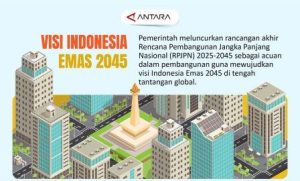 INFO GRAFIS: Visi Indonesia Emas 2045