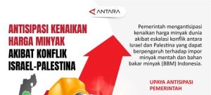 Antisipasi Kenaikan Harga Minyak Akibat Konflik Israel-Palestina