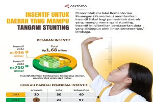 Insentif untuk Daerah yang Mampu Tangani Stunting
