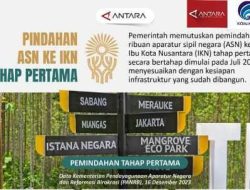 INFO GRAFIS: PEMINDAHAN ASN KE IKN TAHAP PERTAMA