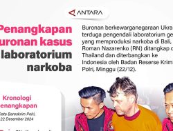 Akhirnya, WN Ukraina Pemilik Pabrik Narkoba di Bali Berhasil di Lipat Polisi