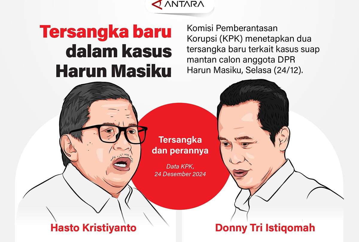 Peran Hasto