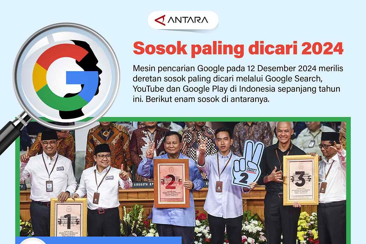 Sosok Paling dicari