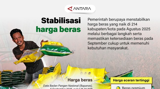 Harga Beras