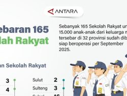 165 Sekolah Rakyat