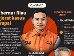 Rekam Jejak Dugaan Korupsi Gubernur Riau