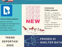 258 Pekerja Migran Indonesia Bermasalah Dipulangkan dari Malaysia