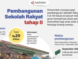 Pembangunan Sekolah Rakyat Tahap II