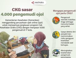 CKG Sasar 4.000 Pengemudi Ojol