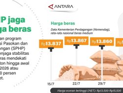 SPHP Jaga Harga Beras