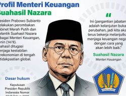 Profil Suahasil Nazara, Menteri Keuangan Baru Prabowo