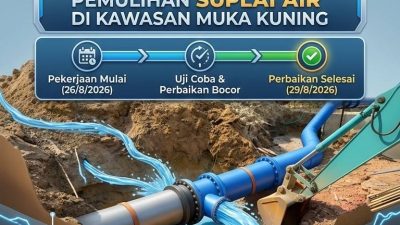Pemulihan Gradual Suplai Air Muka Kuning Pasca-Perbaikan Pipa Utama