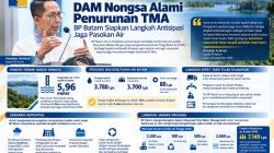 DAM Nongsa Alami Penurunan TMA, BP Batam Siapkan Langkah Antisipasi Jaga Pasokan Air